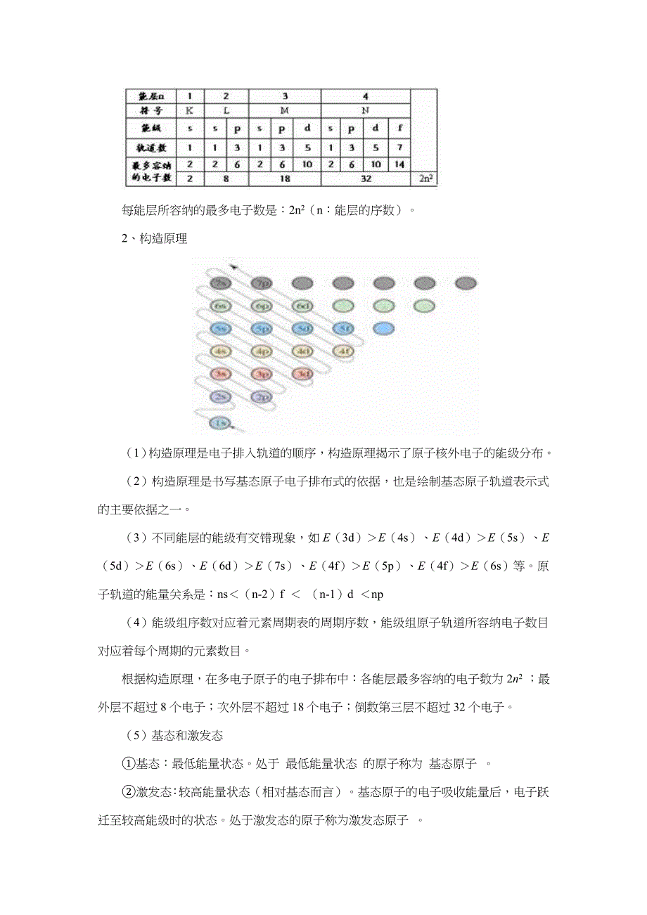 高中化学选修3-物质结构与性质-全册知识点总结_第2页