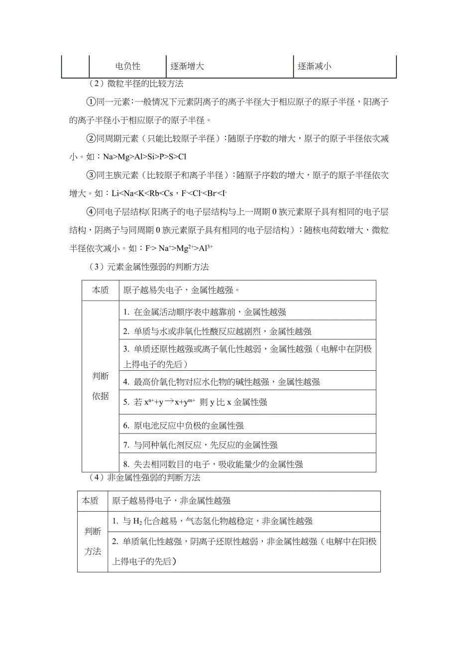 高中化学选修3-物质结构与性质-全册知识点总结_第5页