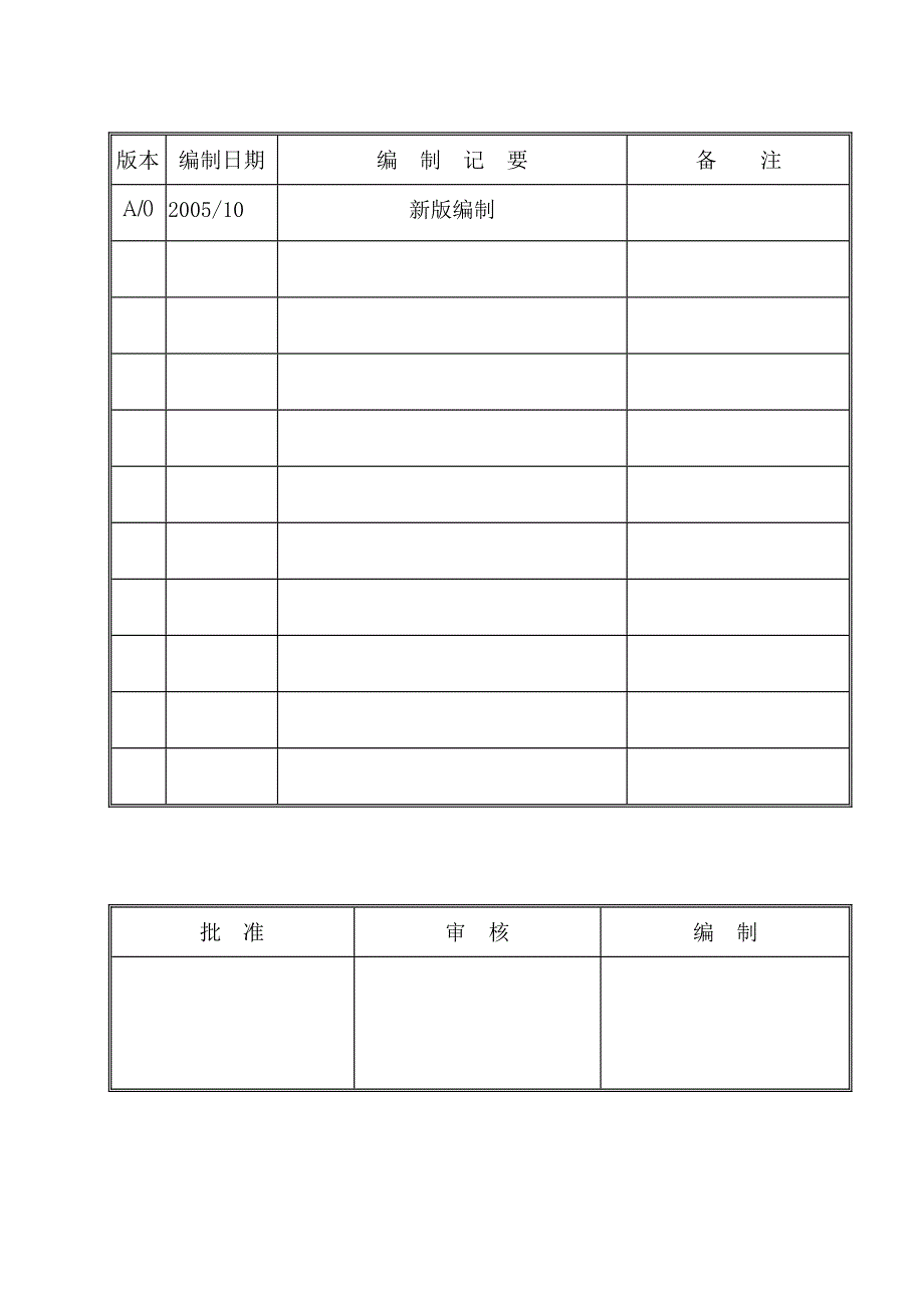 TS16949PPAP管理程序范本_第1页