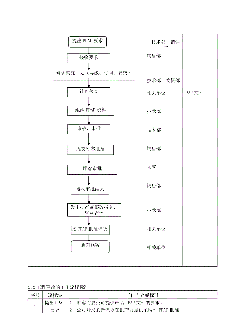 TS16949PPAP管理程序范本_第4页