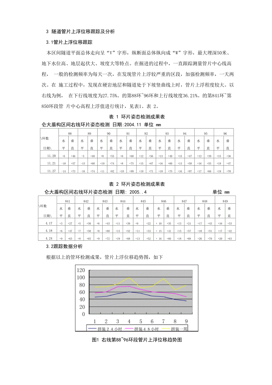 盾构法隧道施工中管片上浮分析和预防_第2页