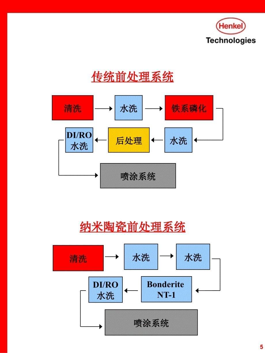 新一代纳米陶瓷技术_第5页