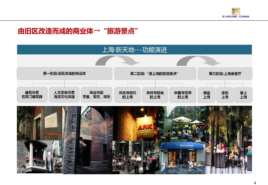 步行街-商业街经典策划案例.ppt_第4页