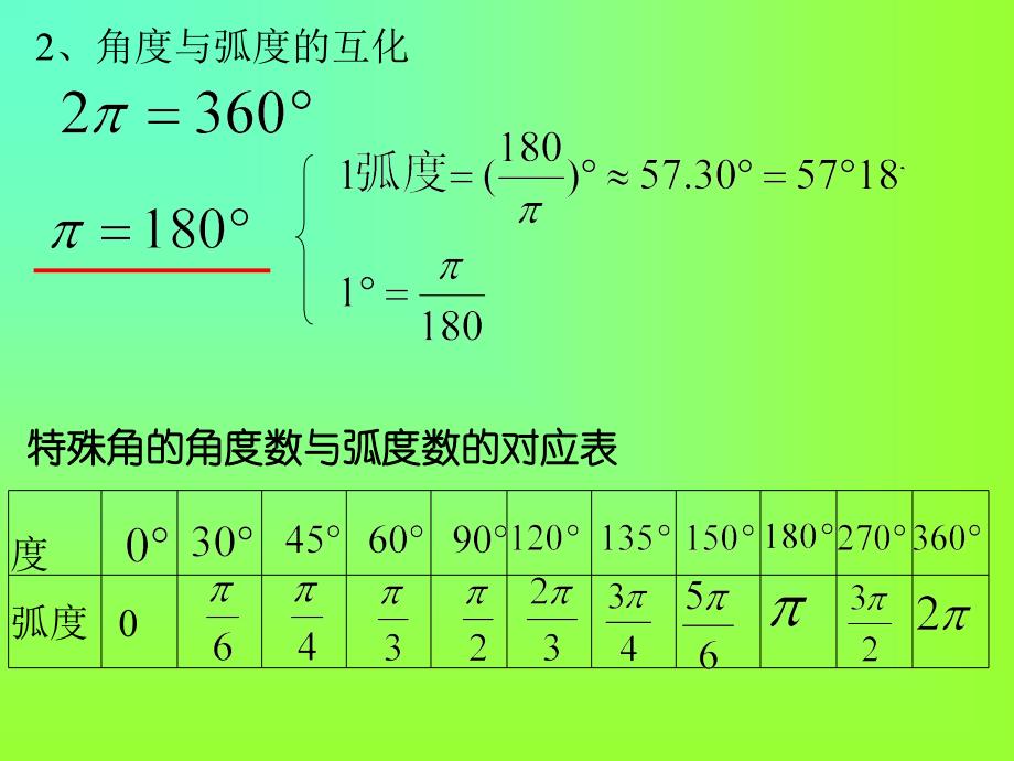 三角函数复习课_第3页