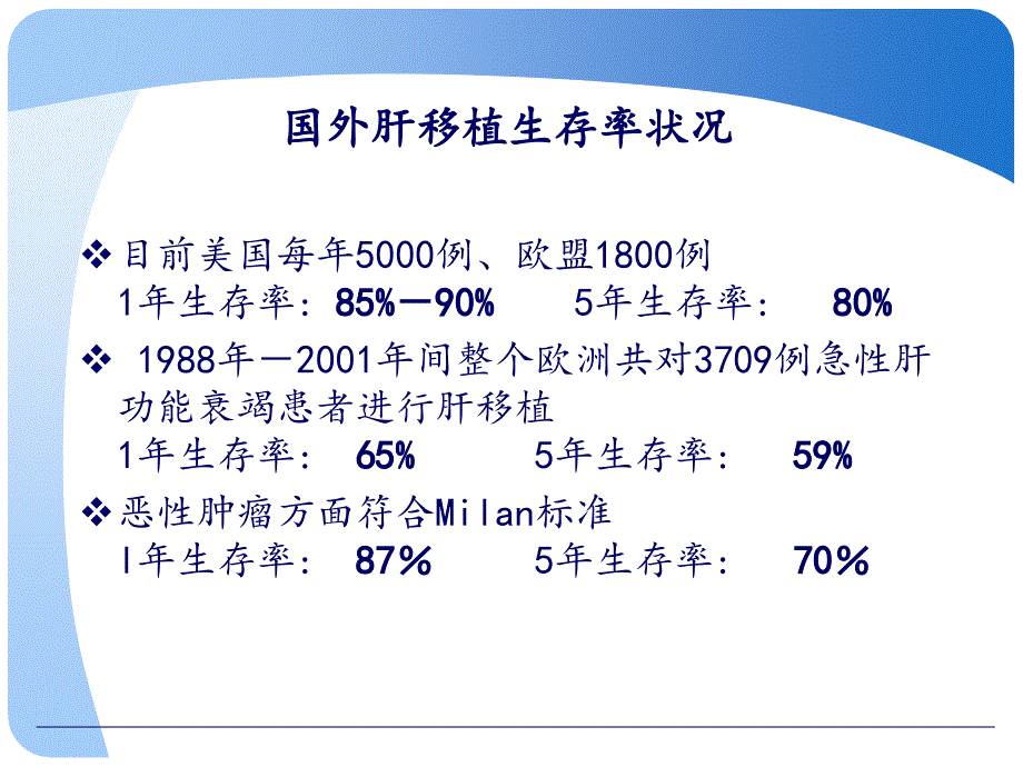 内外科医生联合提高肝移植中长期生存_第3页