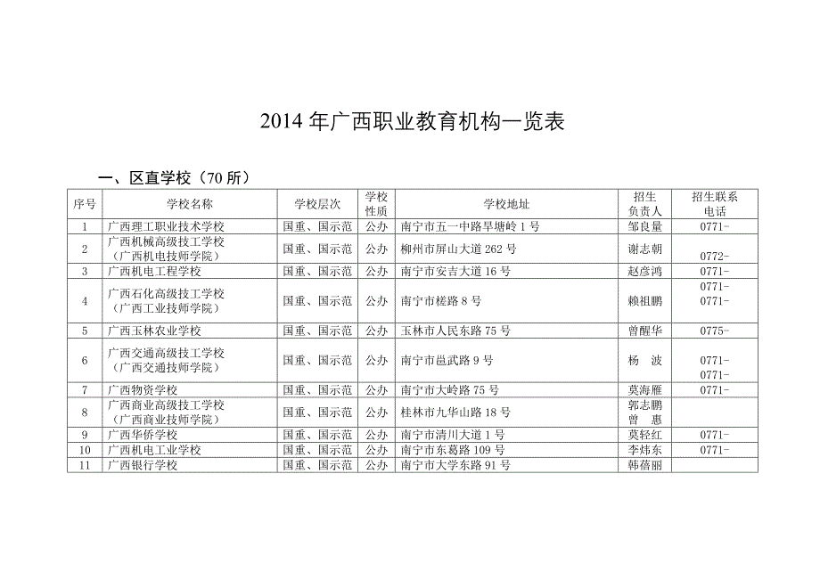 2014年广西职业教育机构一览表(共25页)_第1页