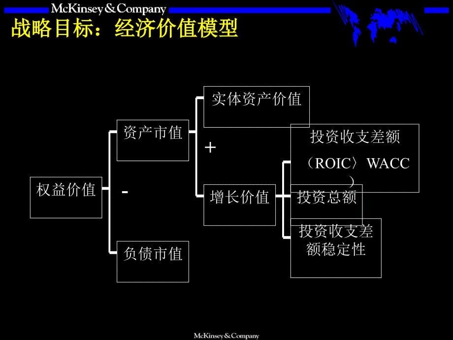 麦肯锡战略咨询培训手册_第5页