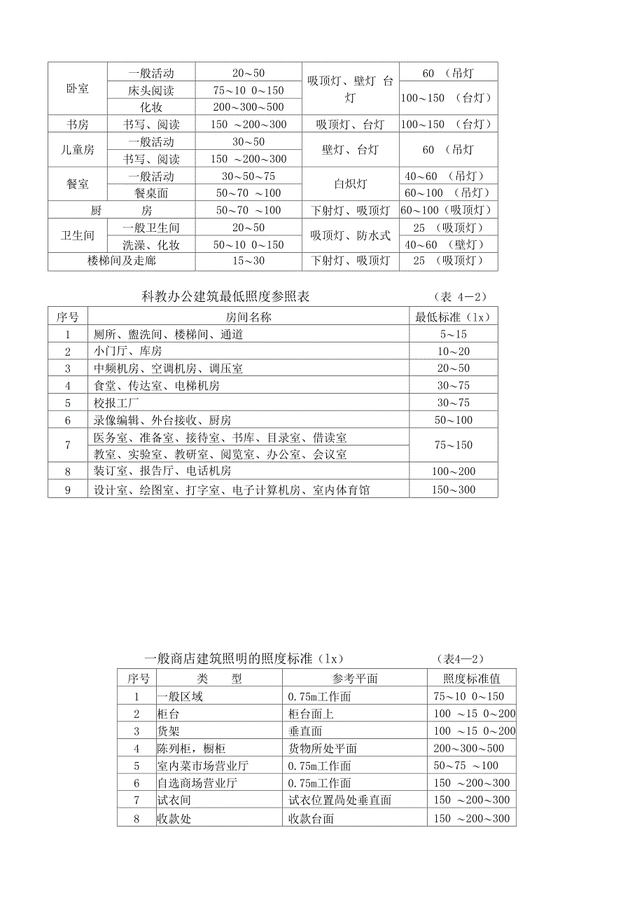 照明设计基础知识_第4页