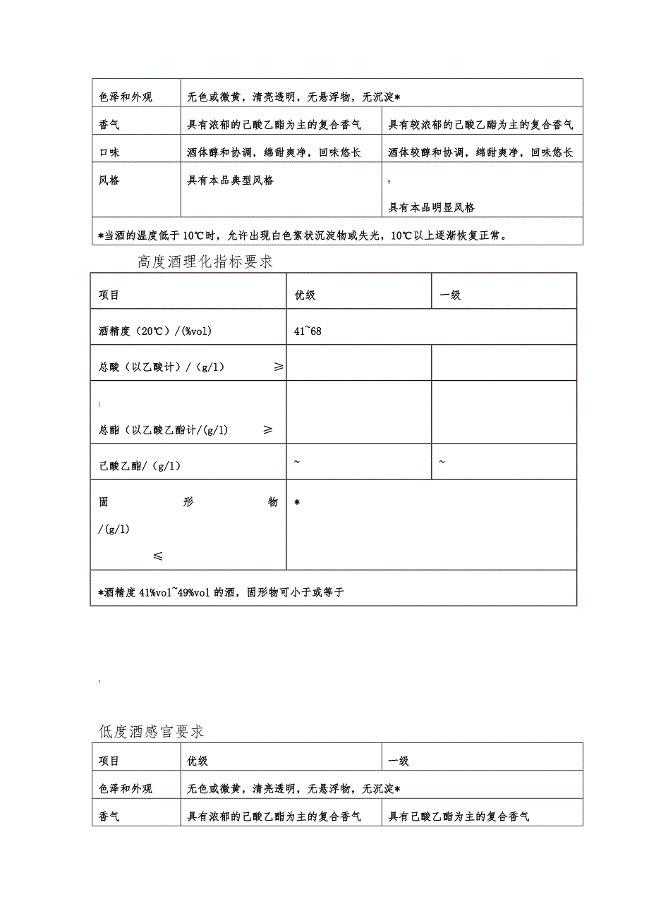 浓香型白酒特点_第2页