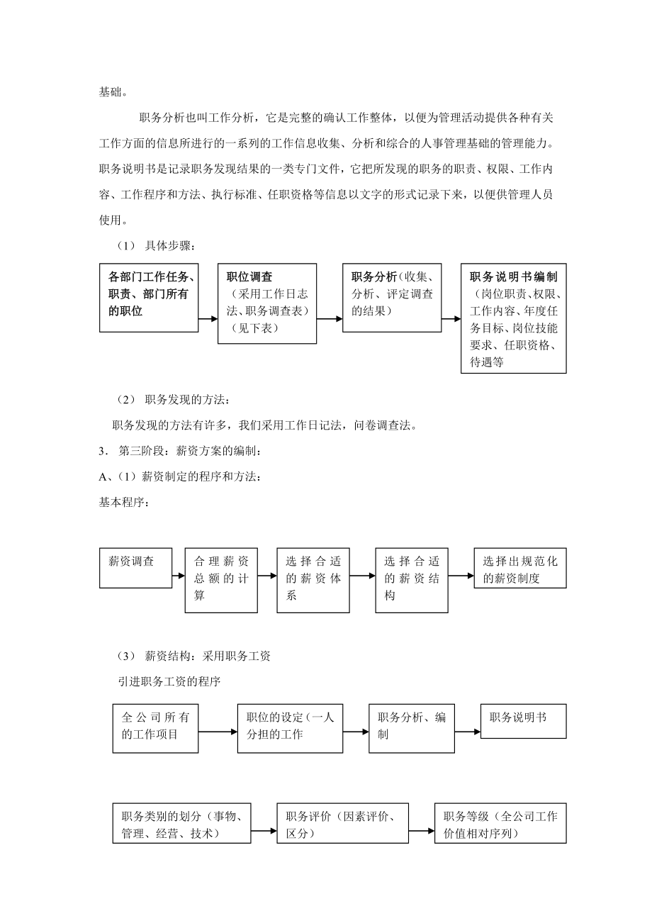 公司人力资源管理体系建设方案_第4页