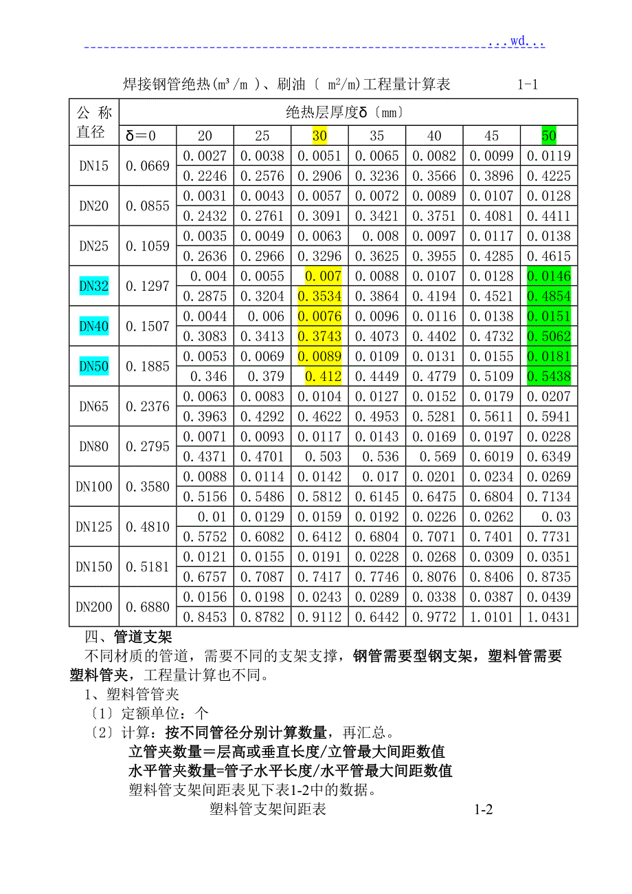 给排水安装工程预算量实例(含图纸和计算式)_第4页