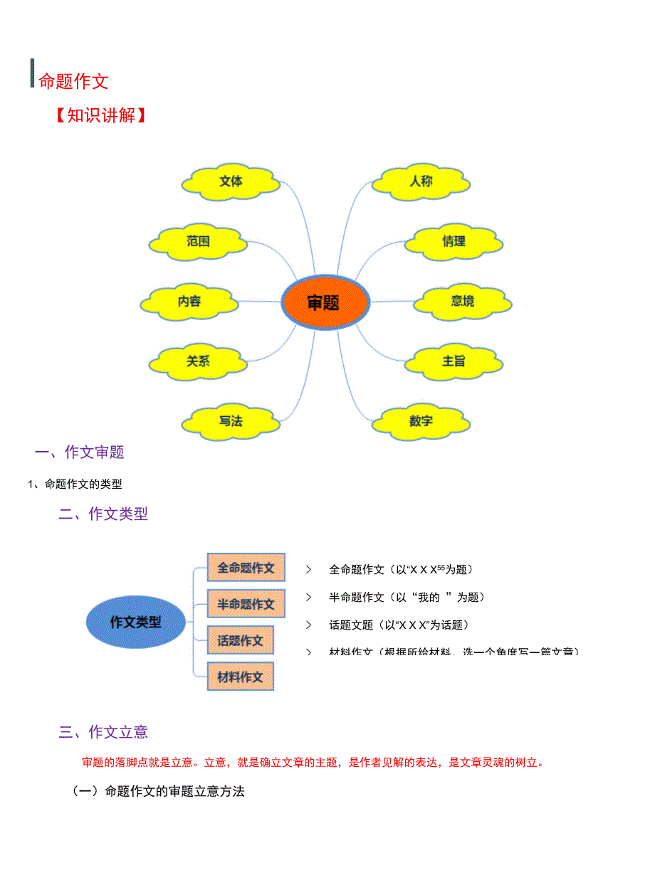 命题作文-初中语文常见作文类型写作技巧点拨与训练(全国通用).docx_第1页