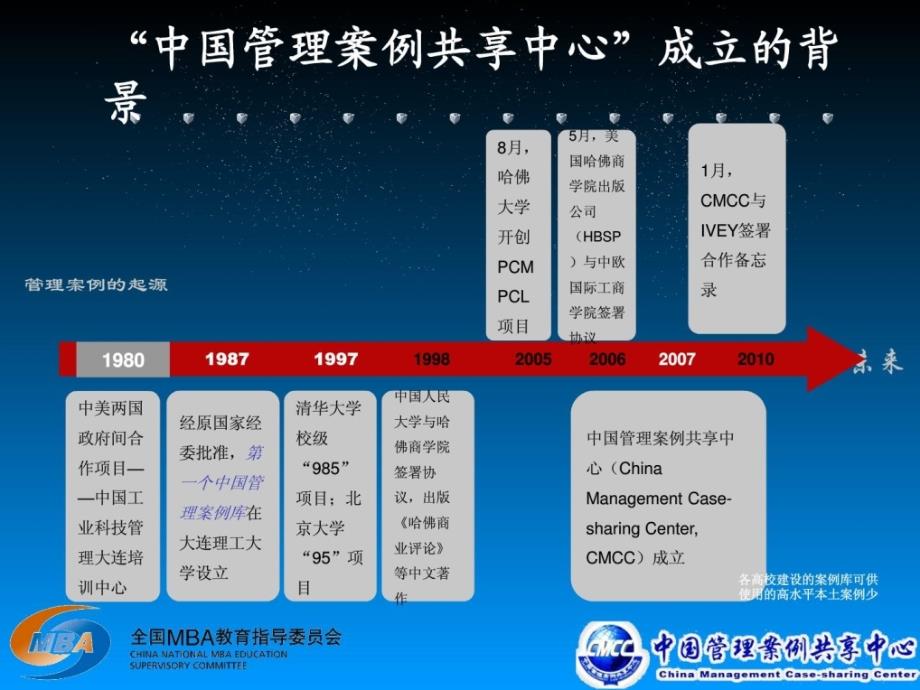 [精彩]中国治理案例共享中间国际论坛_第3页