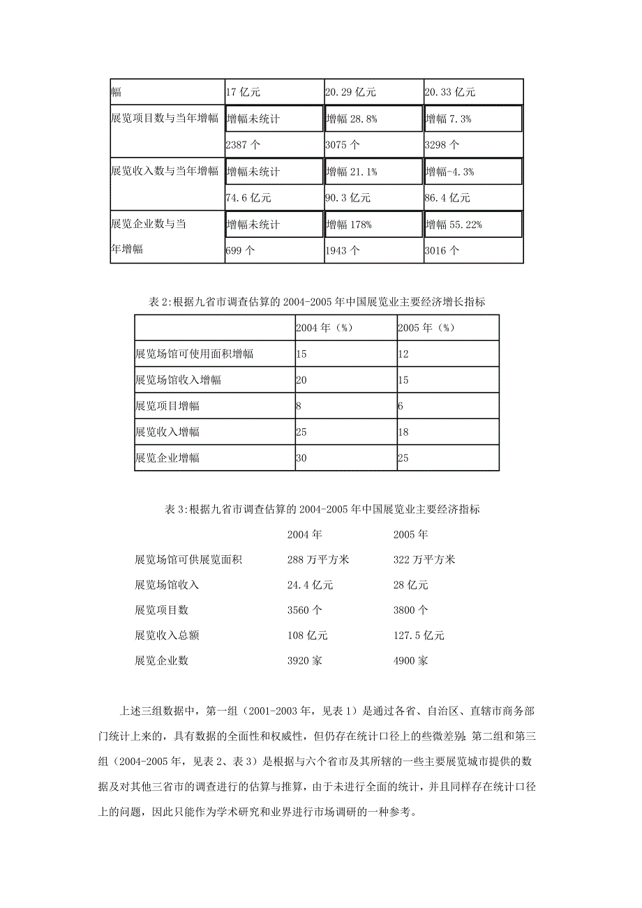 展览业市场概况.doc_第4页