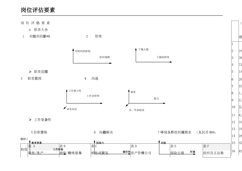 m点因素法岗位评估体系_第2页