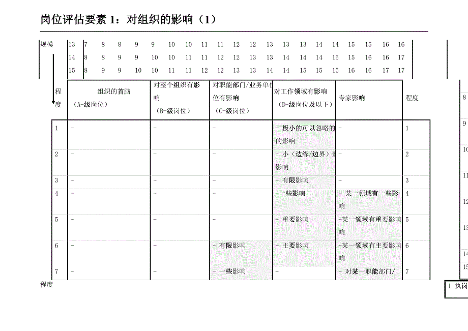 m点因素法岗位评估体系_第3页