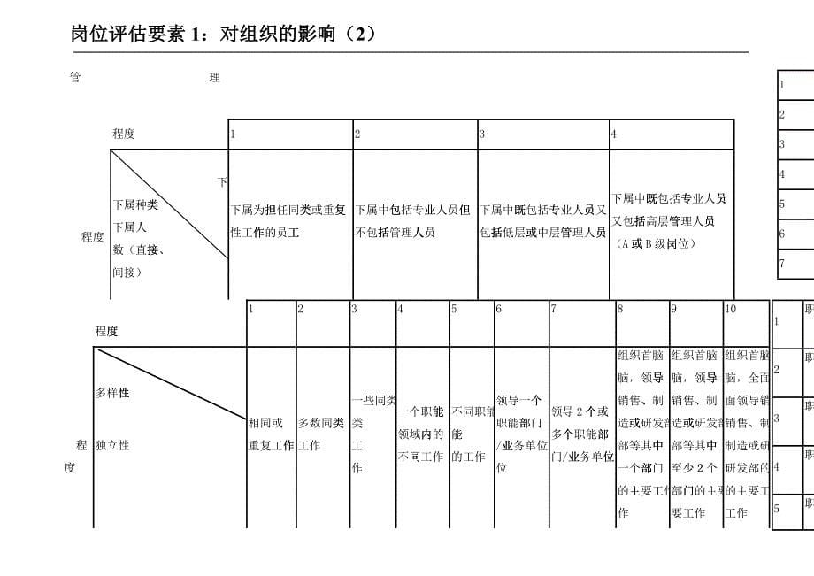 m点因素法岗位评估体系_第5页