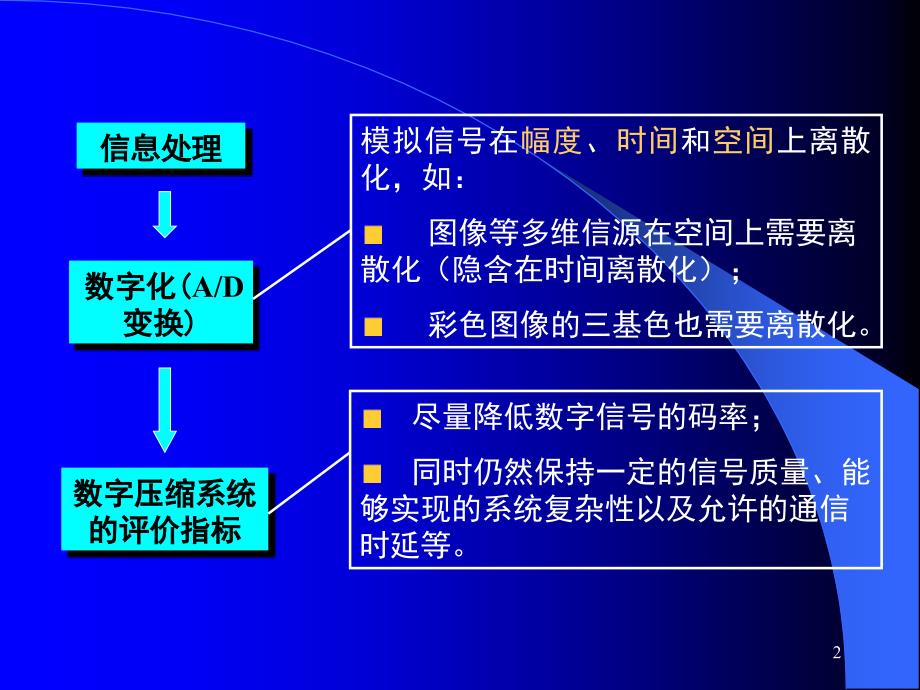 教学课件第二章信源的数字化与压缩系统评价_第2页