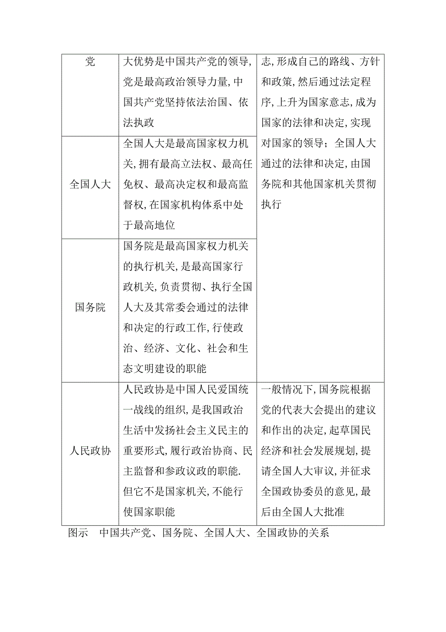 单元整合热点聚焦 发展社会主义民主政治测试练习题_第2页