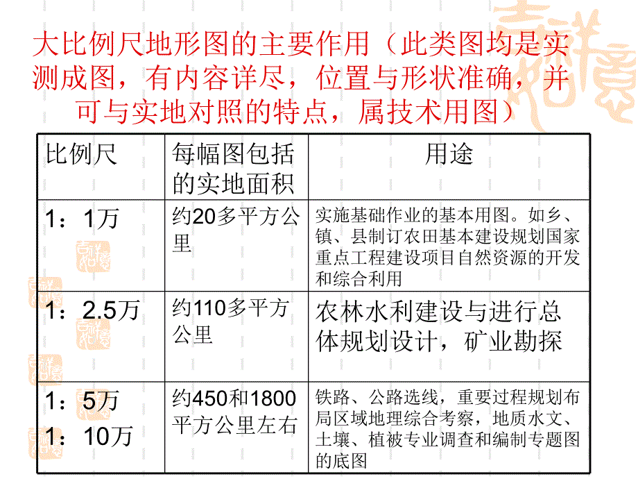 地图与测量第五章地形图及其应用_第4页