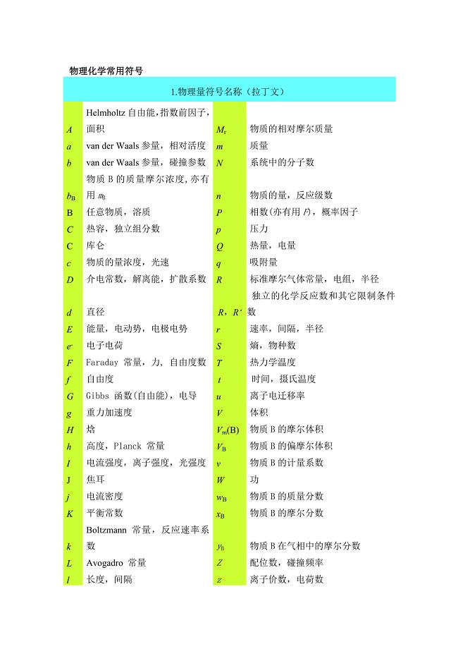 (完整word版)物理化学常用符号.doc