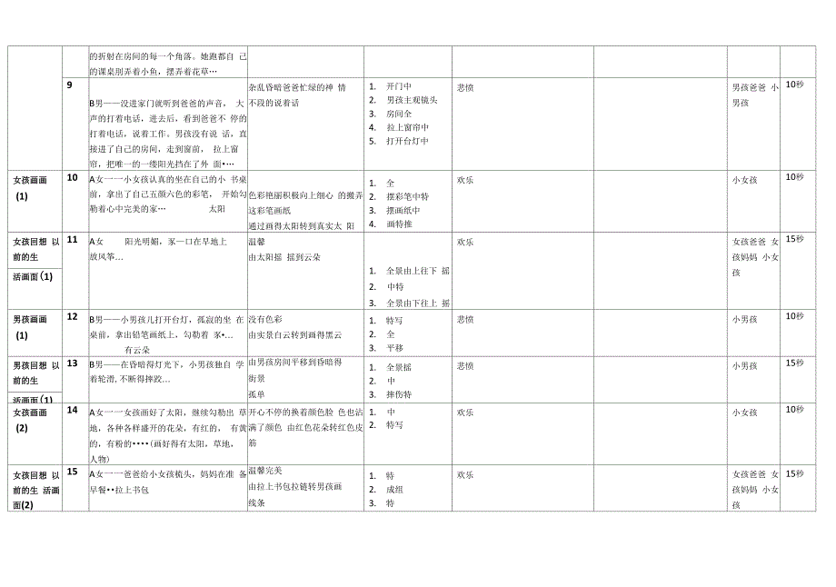 公益广告片分镜脚本_第2页