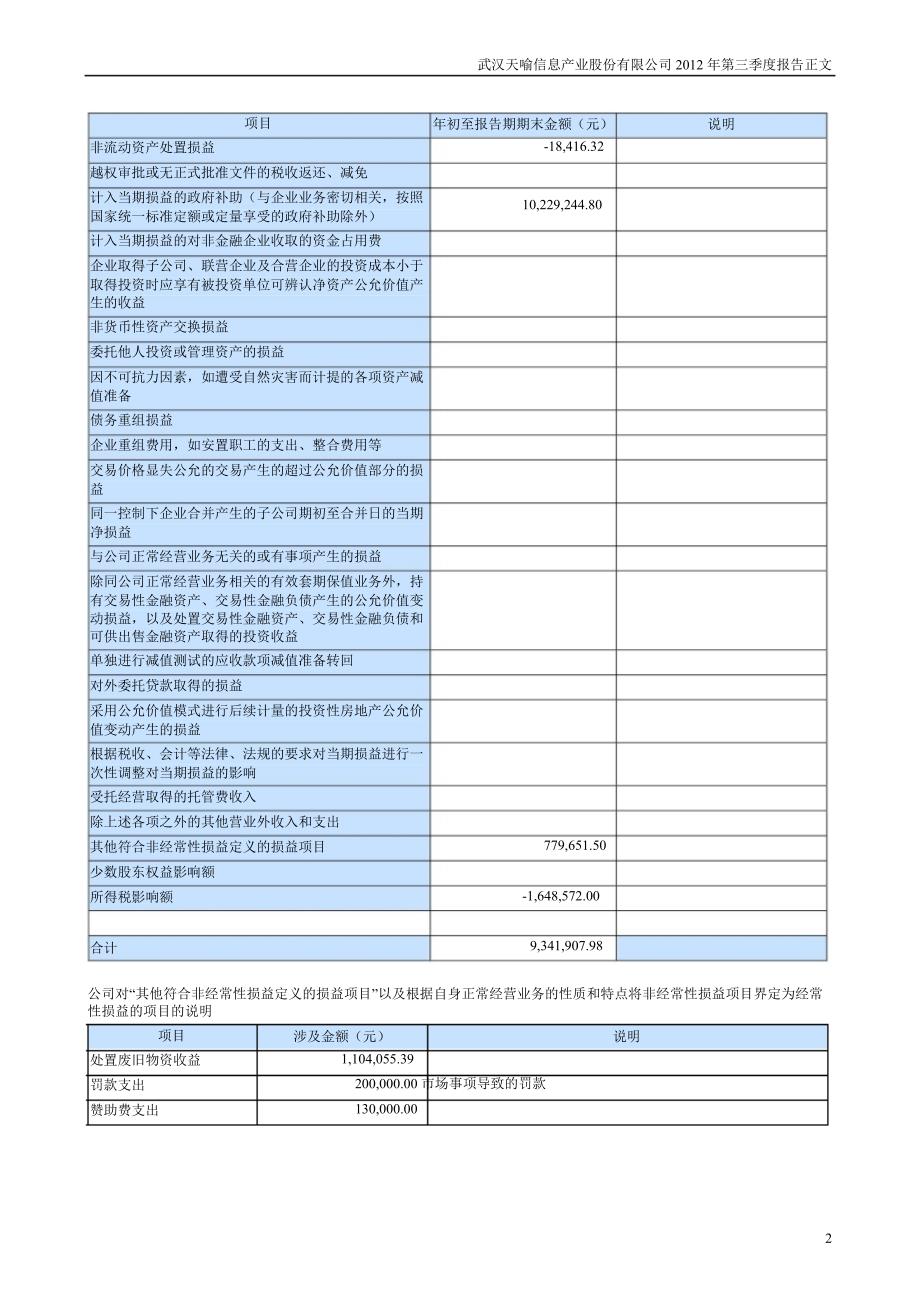 天喻信息：第三季度报告正文_第2页