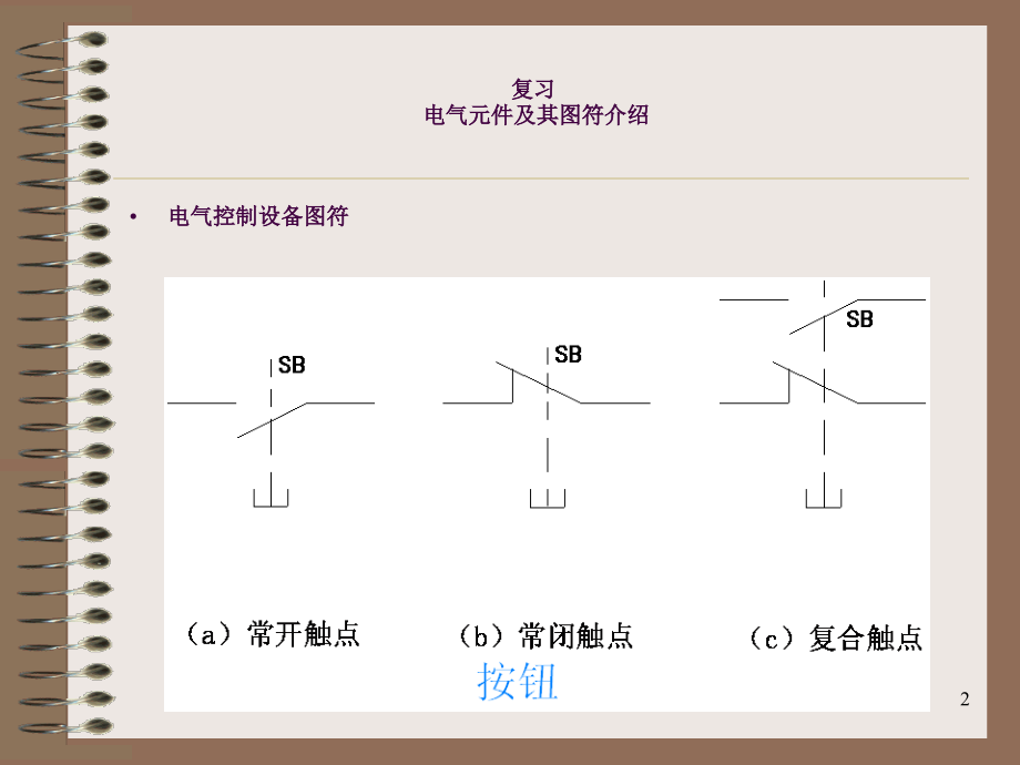 电气控制基础知识ppt课件_第2页