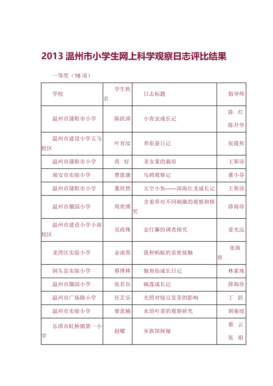 小学生科学观察志_第1页