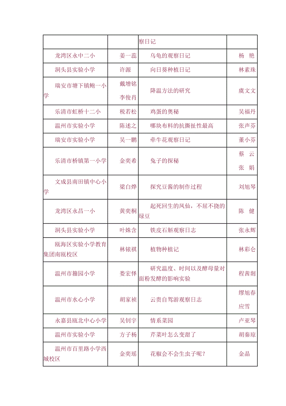 小学生科学观察志_第3页