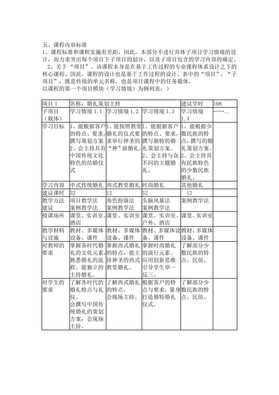 庆典策划与主持课程标准_第3页