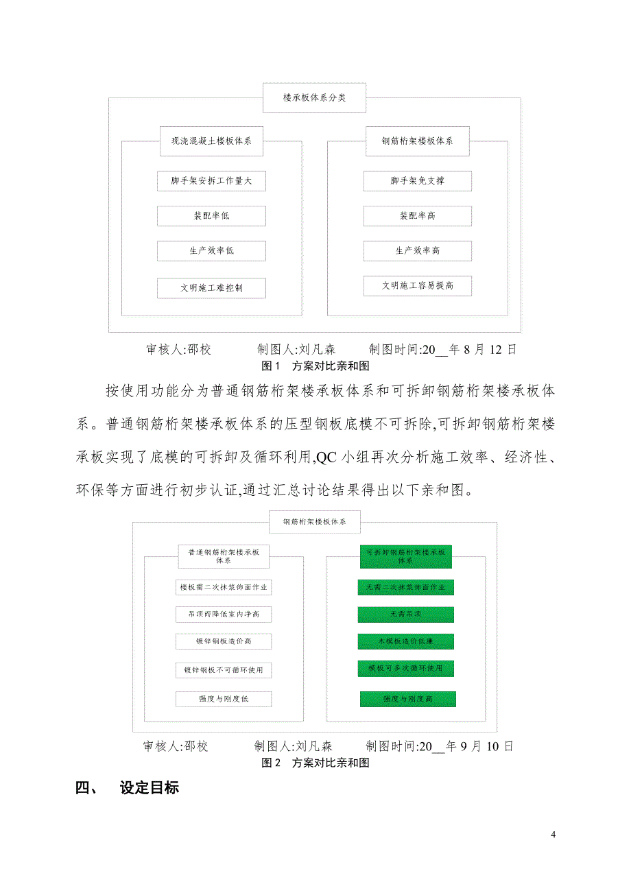 钢结构住宅新型可拆卸钢筋桁架楼承板制研（精品）_第4页