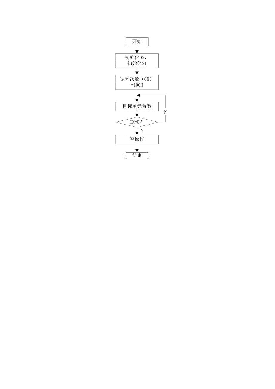 计算机接口技术实验指导书_第5页