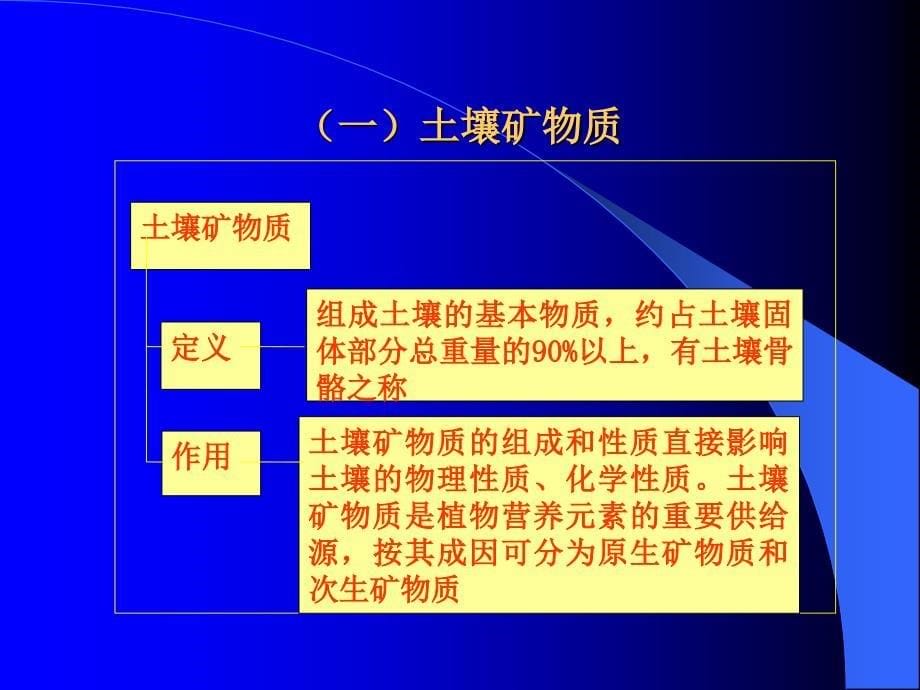 五章节土壤质量监测_第5页