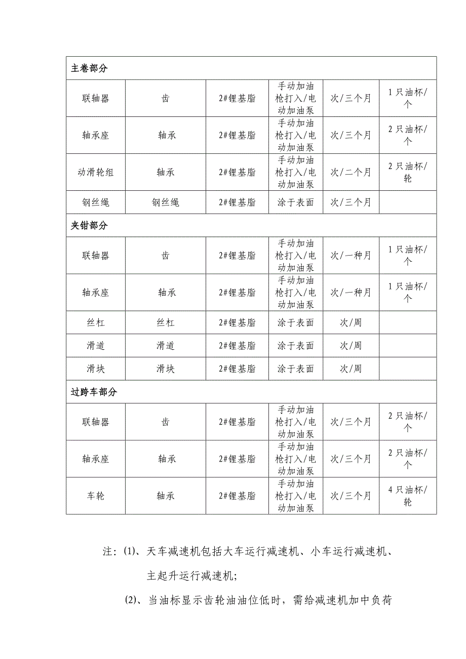 天车设备润滑管理制度_第2页