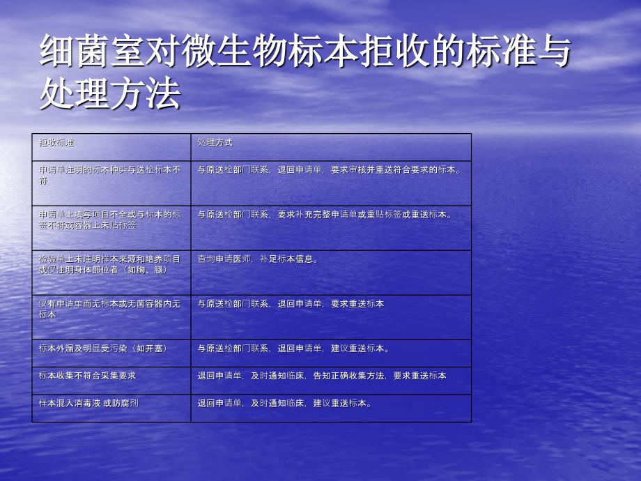 标本采集、运送标准操作规程.ppt_第4页