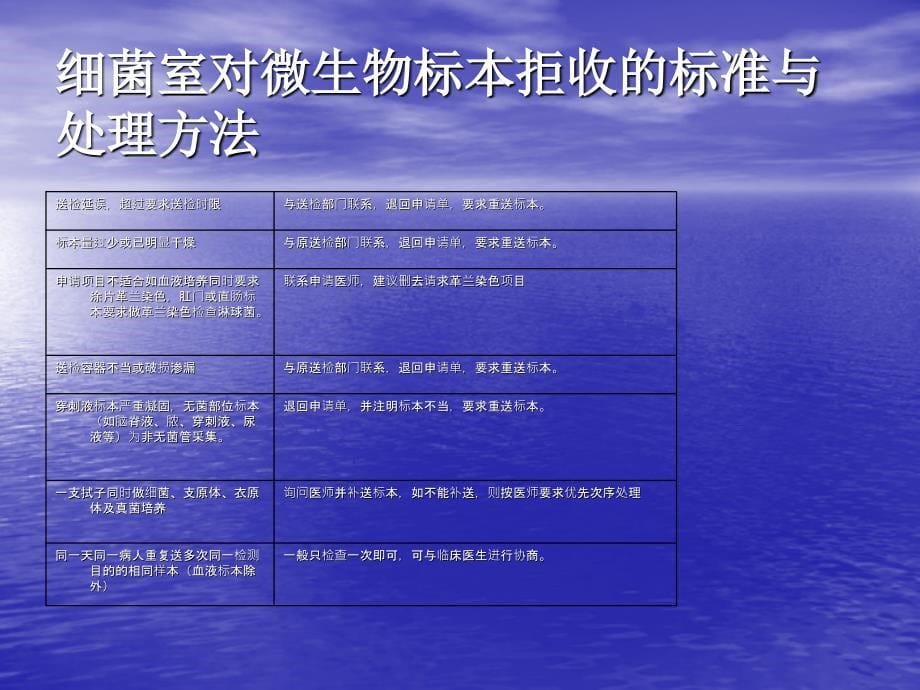 标本采集、运送标准操作规程.ppt_第5页