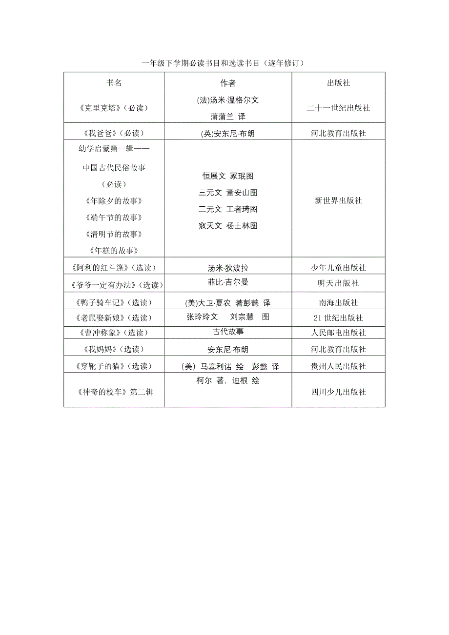 清华附小推荐一至六年级阅读书目_第2页