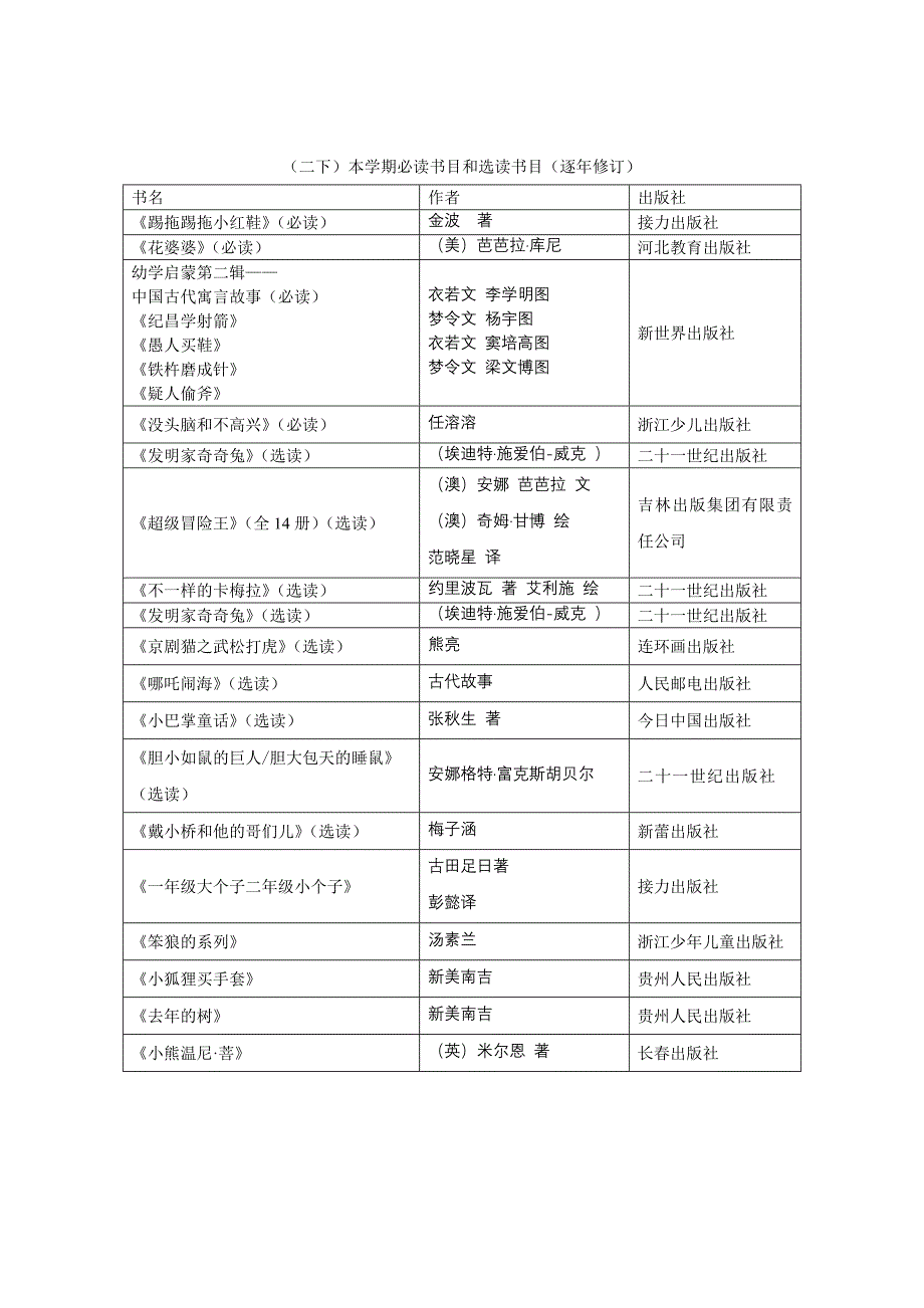 清华附小推荐一至六年级阅读书目_第4页