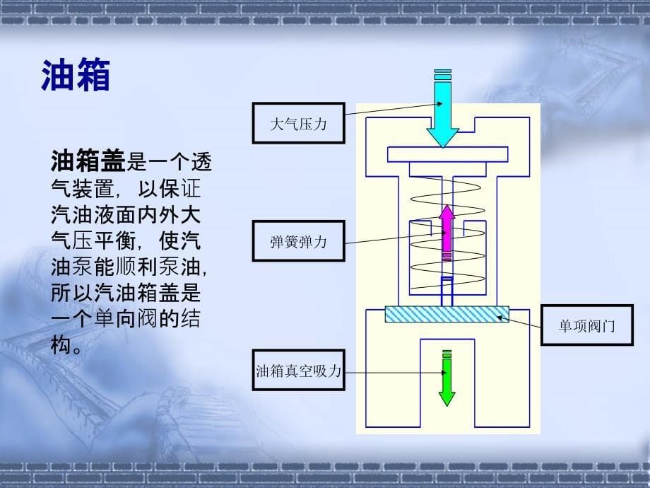 燃油供给系统课件ppt_第5页