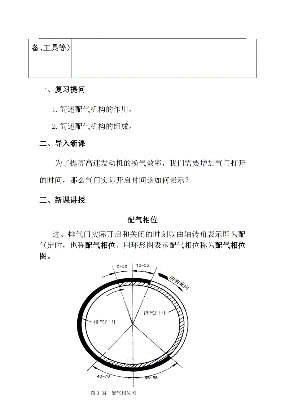 配气机构的工作原理.doc_第2页