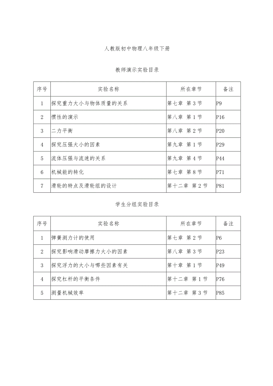 物理实验室工作开展情况报告_第4页