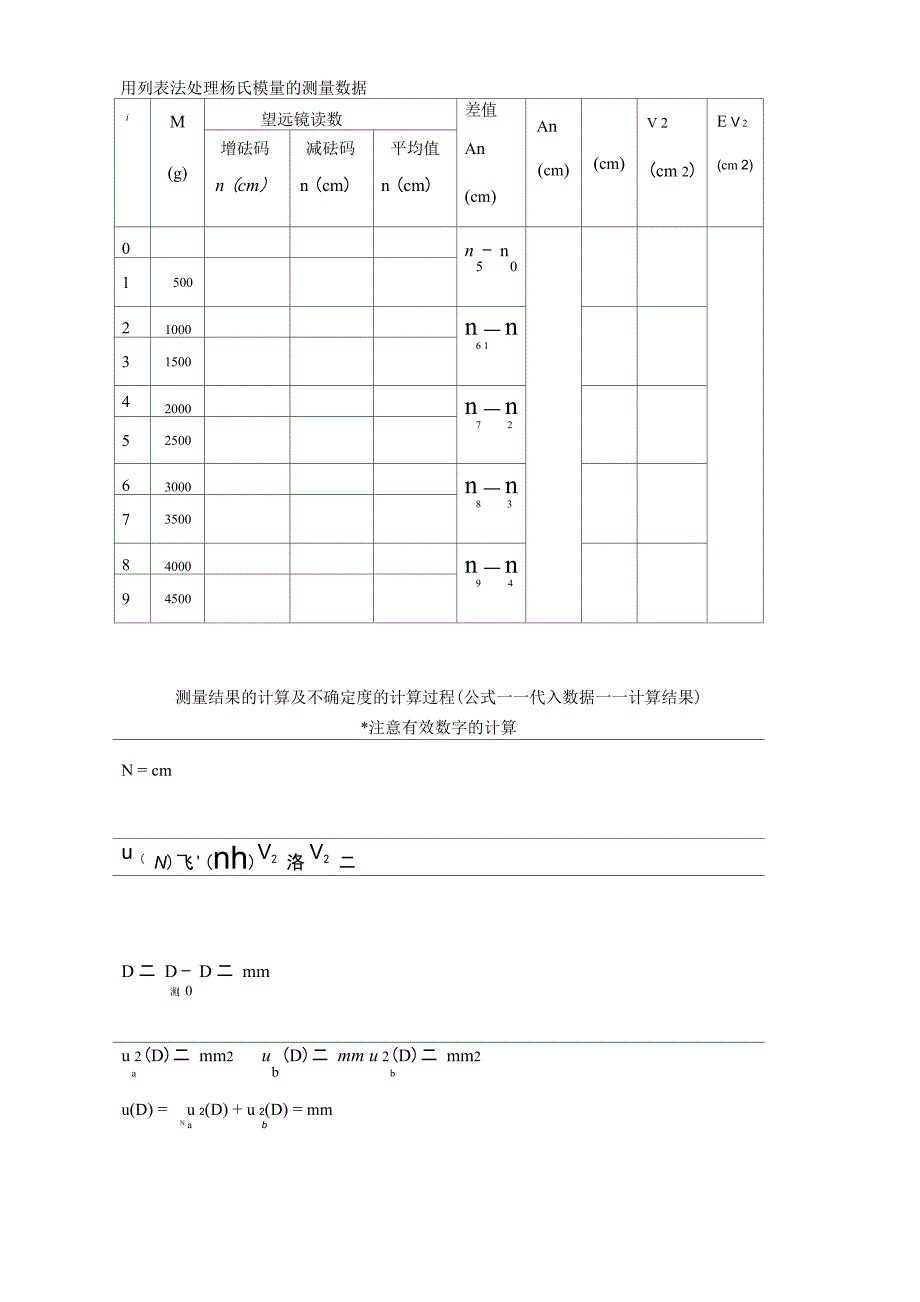 大学物理实验系列——杨氏模量数据处理_第1页