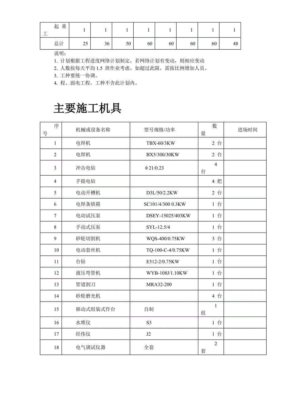 新《施工方案》某住宅楼水电安装工程施工组织设计_第4页