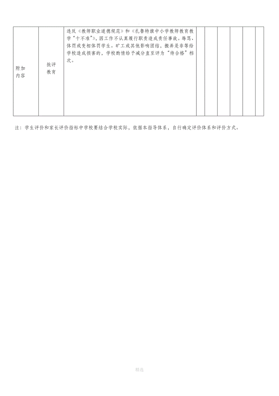 教师评价指标体系_第4页