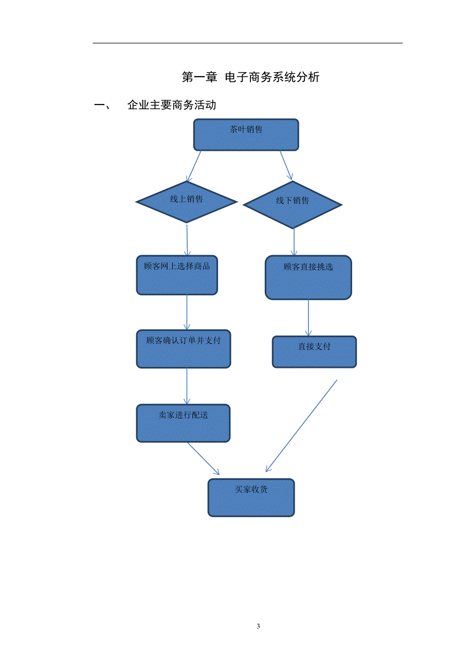 茶叶销售电子商务系统分析和设计.doc_第3页