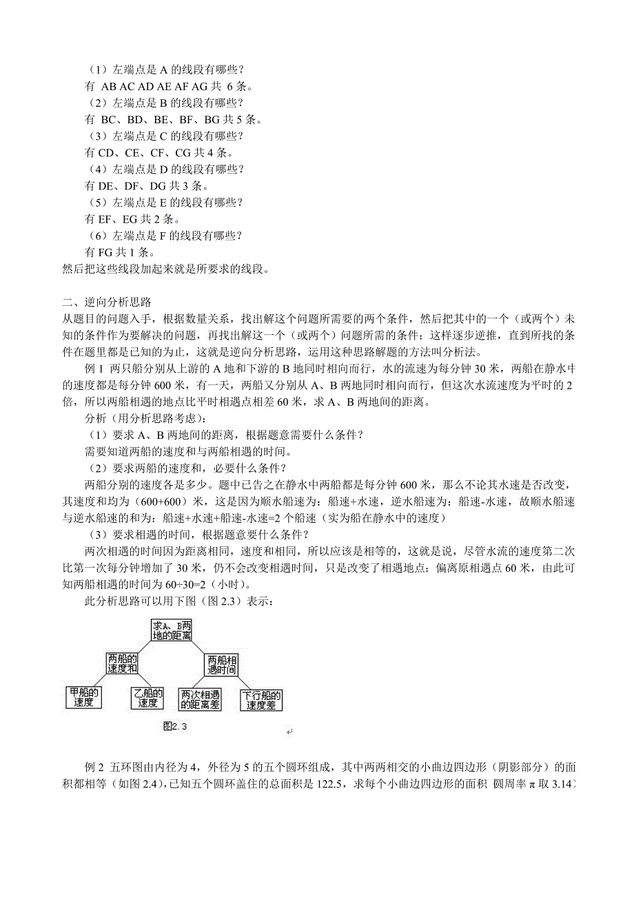 小学数学常用的十一种解题思路(教育精品)_第2页