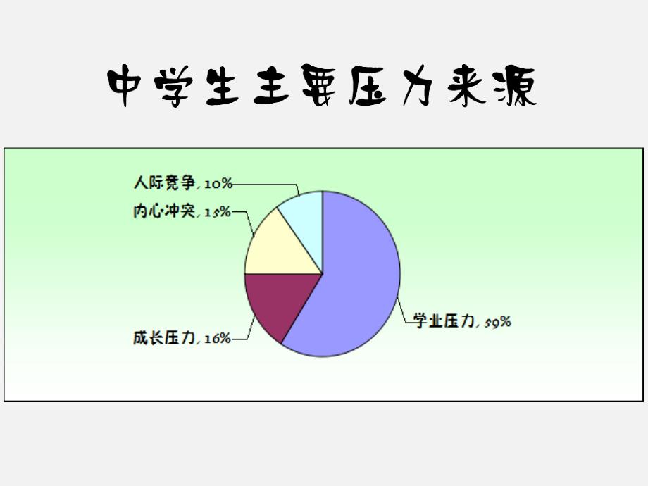 北师大版七年级思品第二课第二站调节压力_第4页