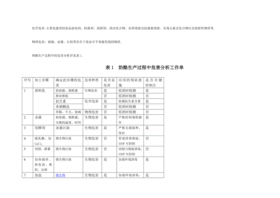 奶酪生产工艺流程图_第2页