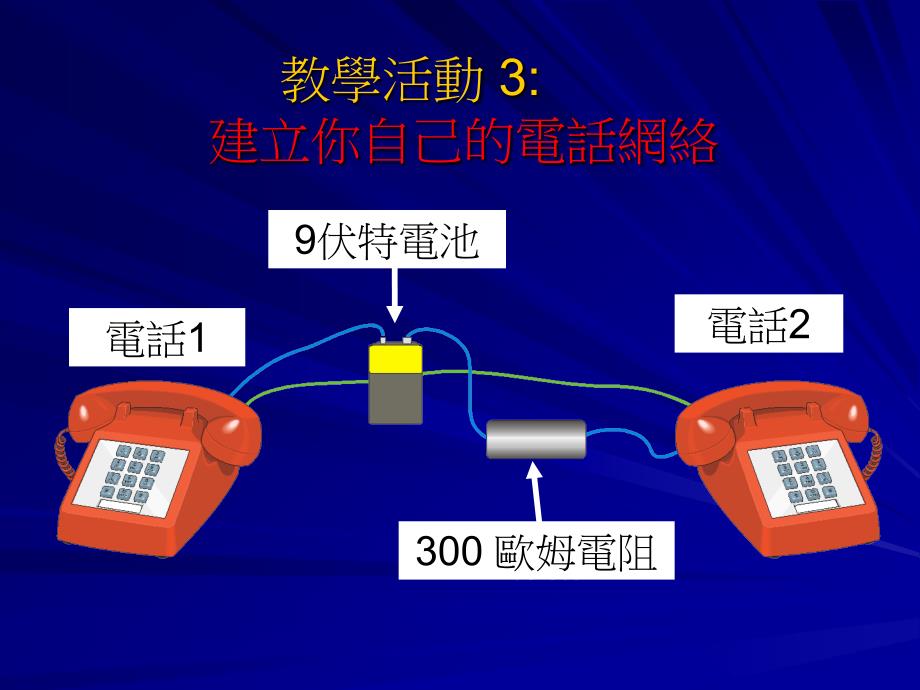 教学活动2揭露电话的秘密_第2页